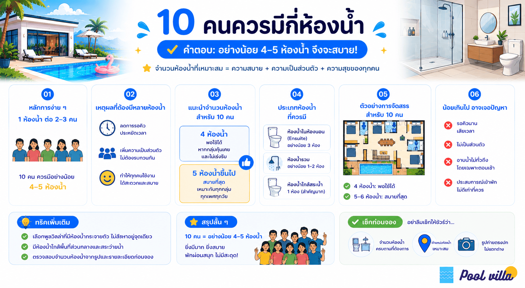 10 คนควรมีกี่ห้องน้ำ ถึงจะพักสบายและใช้งานสะดวก