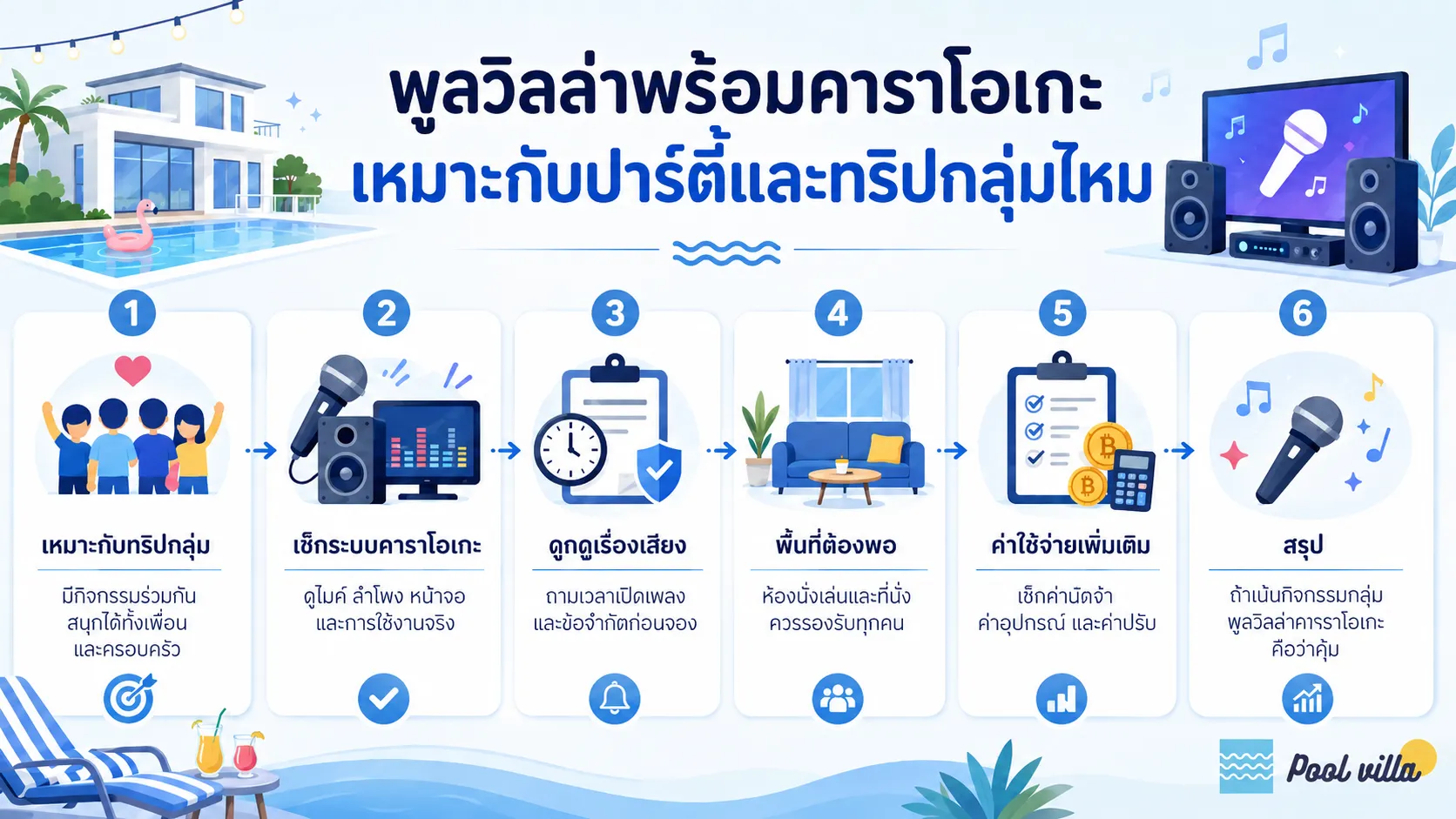 เช็กลิสต์การเลือกพูลวิลล่าคาราโอเกะสำหรับปาร์ตี้และทริปกลุ่ม พร้อมสิ่งที่ควรเช็กเรื่องระบบเสียง พื้นที่ กฎการใช้เสียง และค่าใช้จ่ายเพิ่มเติม