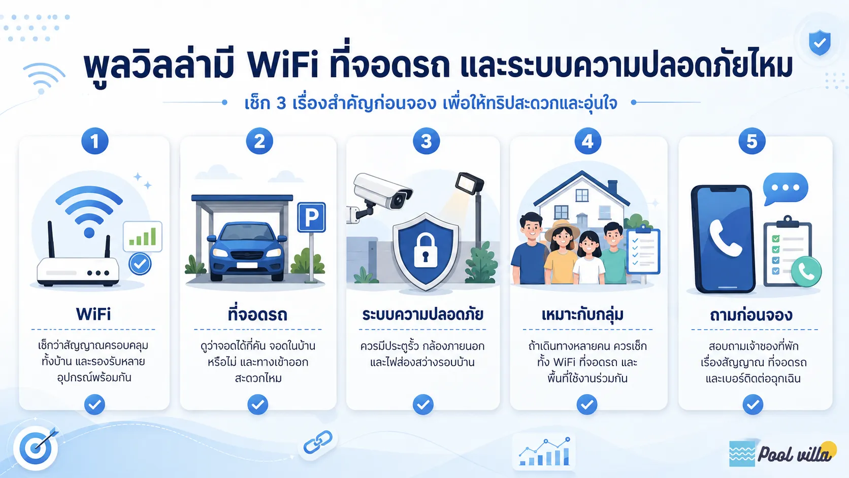 เช็กลิสต์สิ่งที่ควรตรวจสอบก่อนจองพูลวิลล่า ทั้งสัญญาณ WiFi ที่จอดรถ ระบบความปลอดภัย และช่องทางติดต่อฉุกเฉิน