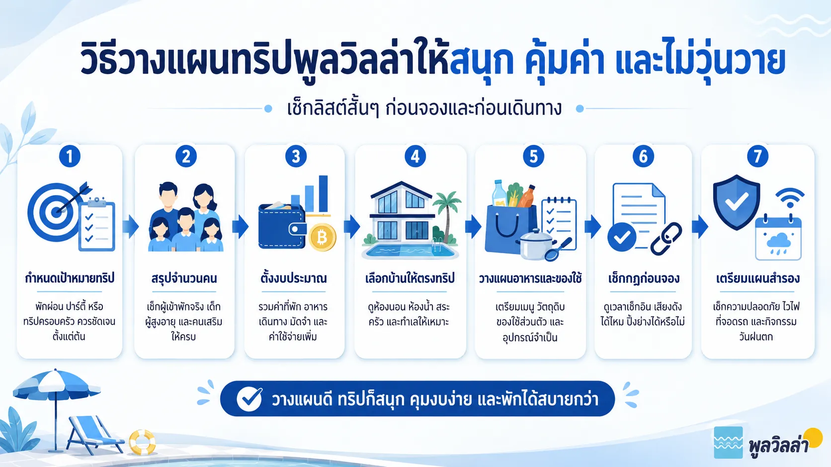 เช็กลิสต์วางแผนทริปพูลวิลล่าก่อนจองและก่อนเดินทาง ตั้งแต่จำนวนคน งบประมาณ ที่พัก อาหาร กฎการเข้าพัก และแผนสำรอง เพื่อให้ทริปสนุก คุ้มค่า และไม่วุ่นวาย