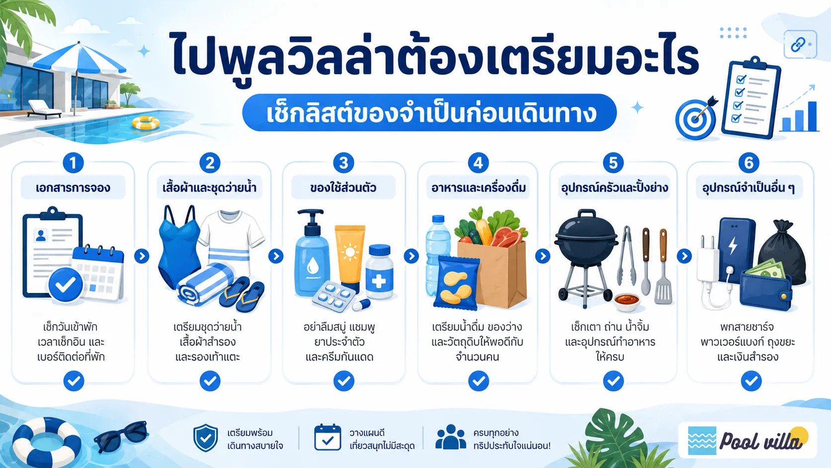 เช็กลิสต์ของจำเป็นก่อนเดินทางไปพูลวิลล่า ครอบคลุมเอกสารการจอง เสื้อผ้า ของใช้ส่วนตัว อาหาร อุปกรณ์ปิ้งย่าง และของจำเป็นอื่น ๆ