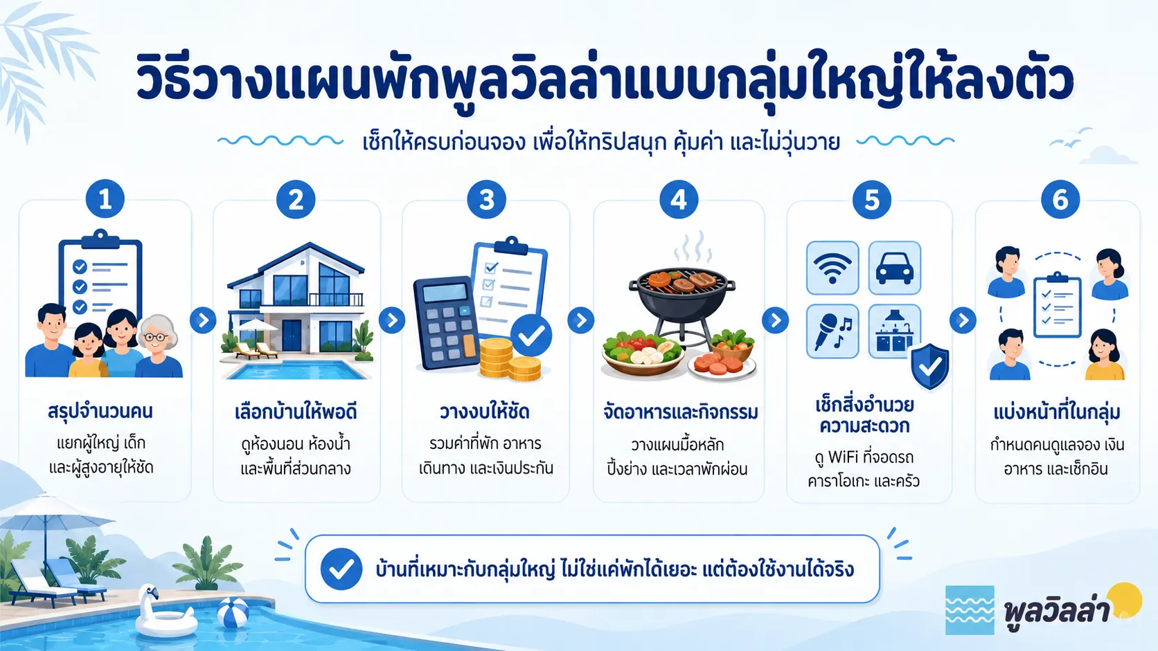 เช็กลิสต์วางแผนพักพูลวิลล่าแบบกลุ่มใหญ่ ตั้งแต่จำนวนคน ขนาดบ้าน งบประมาณ อาหาร สิ่งอำนวยความสะดวก และการแบ่งหน้าที่ในทริป
