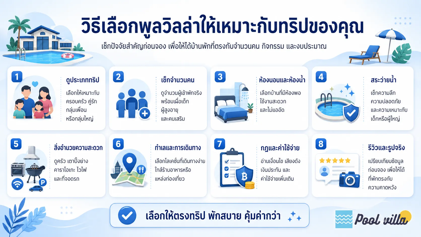 อินโฟกราฟิกสรุปปัจจัยสำคัญก่อนจองพูลวิลล่า ทั้งประเภททริป จำนวนคน ห้องพัก สระ สิ่งอำนวยความสะดวก ทำเล กฎ ค่าใช้จ่าย และรีวิวจริง
