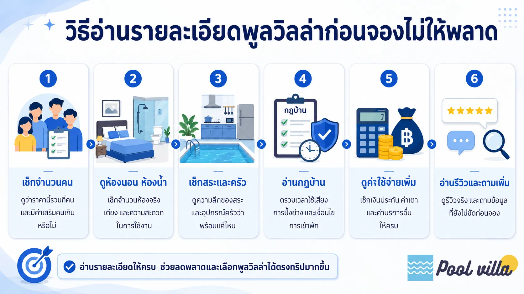 อินโฟกราฟิกสรุปจุดสำคัญที่ควรอ่านก่อนจองพูลวิลล่า ทั้งจำนวนคน ห้องพัก สระ ครัว กฎบ้าน ค่าใช้จ่ายเพิ่มเติม รีวิว และข้อมูลที่ควรถามให้ชัดก่อนตัดสินใจ