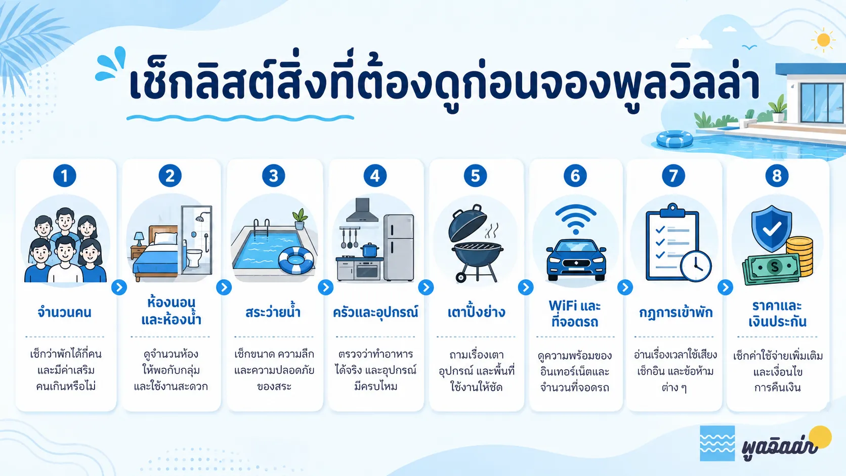 อินโฟกราฟิกสรุปสิ่งที่ควรเช็กก่อนจองพูลวิลล่า เช่น จำนวนคน ห้องพัก สระ ครัว เตาปิ้งย่าง WiFi ที่จอดรถ กฎการเข้าพัก ราคา และเงินประกัน
