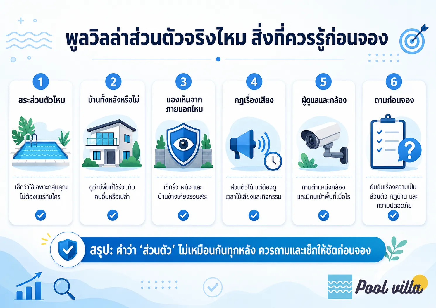 อินโฟกราฟิกสรุปสิ่งที่ควรรู้ก่อนจองพูลวิลล่าส่วนตัว เช่น สระส่วนตัว บ้านทั้งหลัง ความเป็นส่วนตัวรอบสระ กฎเรื่องเสียง ผู้ดูแล กล้อง และคำถามที่ควรถามก่อนจอง