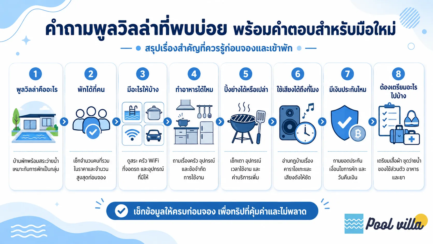 อินโฟกราฟิกสรุปคำถามสำคัญสำหรับคนจองพูลวิลล่าครั้งแรก เช่น พักได้กี่คน มีอะไรให้บ้าง ทำอาหาร ปิ้งย่าง ใช้เสียง เงินประกัน และของที่ต้องเตรียมก่อนเข้าพัก