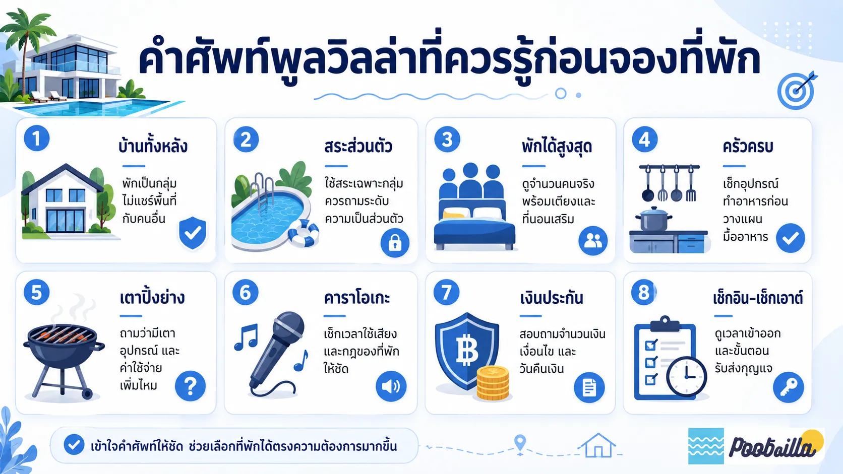 อินโฟกราฟิกสรุปคำศัพท์สำคัญก่อนจองพูลวิลล่า เช่น บ้านทั้งหลัง สระส่วนตัว พักได้สูงสุด ครัวครบ เตาปิ้งย่าง คาราโอเกะ เงินประกัน และเวลาเช็กอินเช็กเอาต์