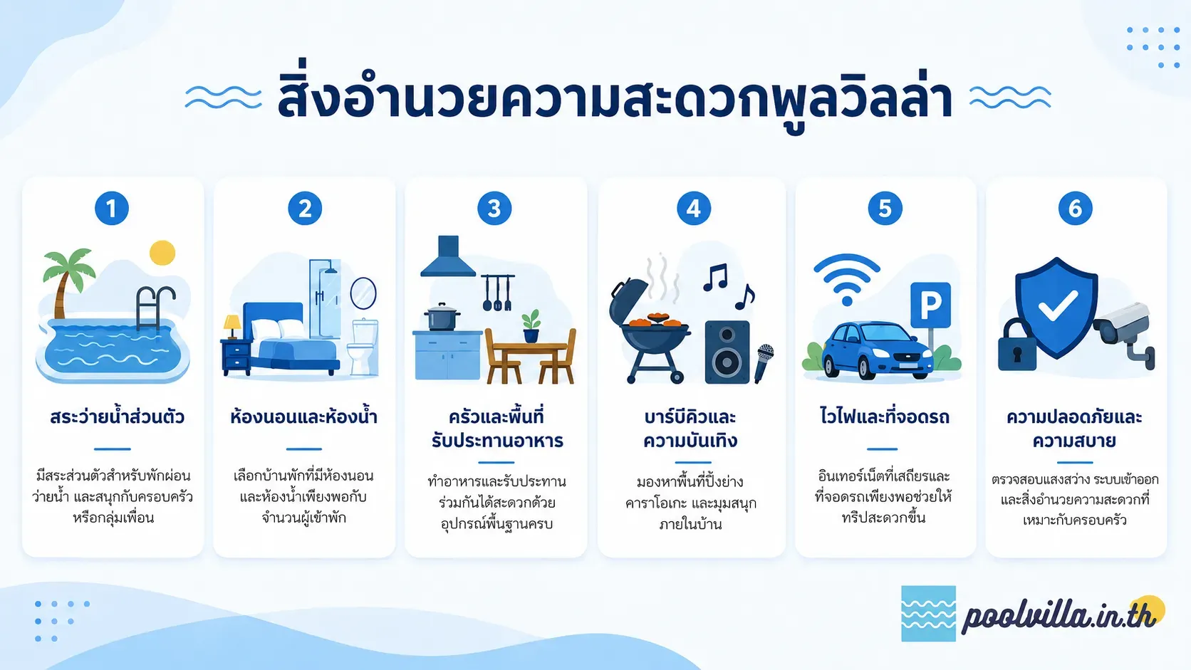 อินโฟกราฟิกสรุปสิ่งอำนวยความสะดวกสำคัญที่ควรเช็กก่อนจองพูลวิลล่า ได้แก่ สระว่ายน้ำส่วนตัว ห้องนอนและห้องน้ำ ครัวและพื้นที่รับประทานอาหาร บาร์บีคิวและความบันเทิง ไวไฟและที่จอดรถ รวมถึงความปลอดภัยและความสบาย เพื่อช่วยให้ผู้เข้าพักเลือกพูลวิลล่าได้เหมาะกับรูปแบบทริปและจำนวนผู้เข้าพัก