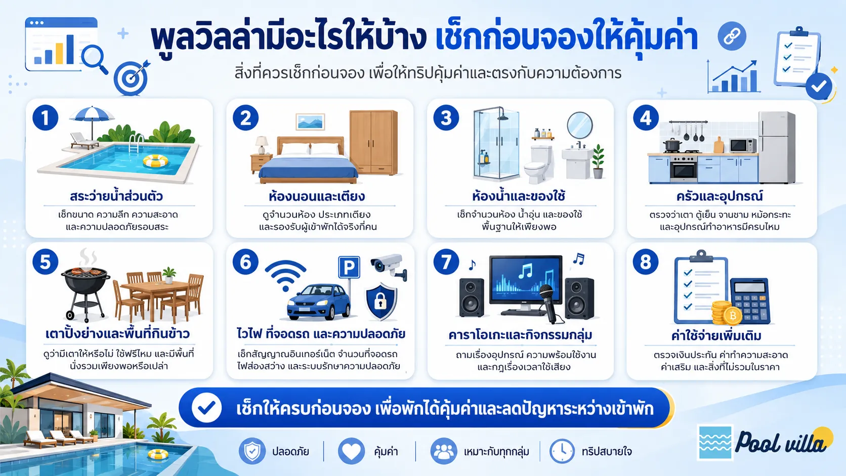 เช็กลิสต์สิ่งอำนวยความสะดวกที่ควรตรวจสอบก่อนจองพูลวิลล่า เพื่อให้พักได้คุ้มค่า ปลอดภัย และตรงกับความต้องการ