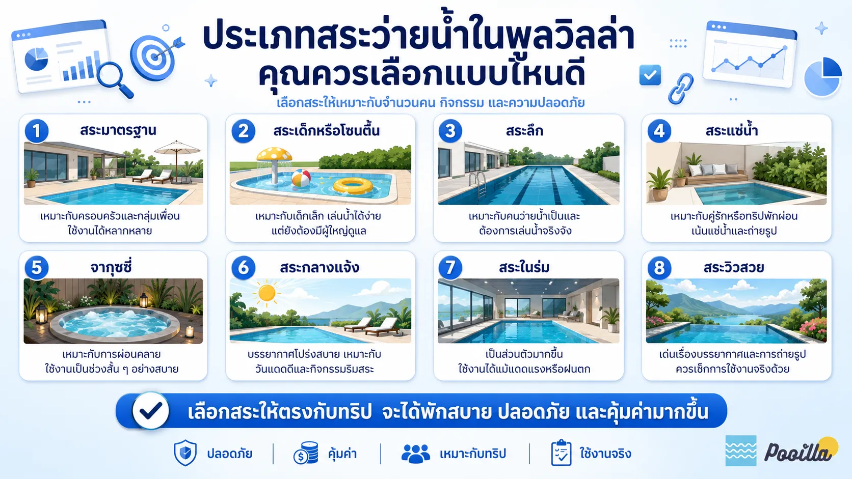 แนะนำประเภทสระว่ายน้ำในพูลวิลล่าที่พบบ่อย พร้อมแนวทางเลือกสระให้เหมาะกับจำนวนคน กิจกรรม และความปลอดภัย เพื่อช่วยให้จองที่พักได้ตรงความต้องการและคุ้มค่ามากขึ้น