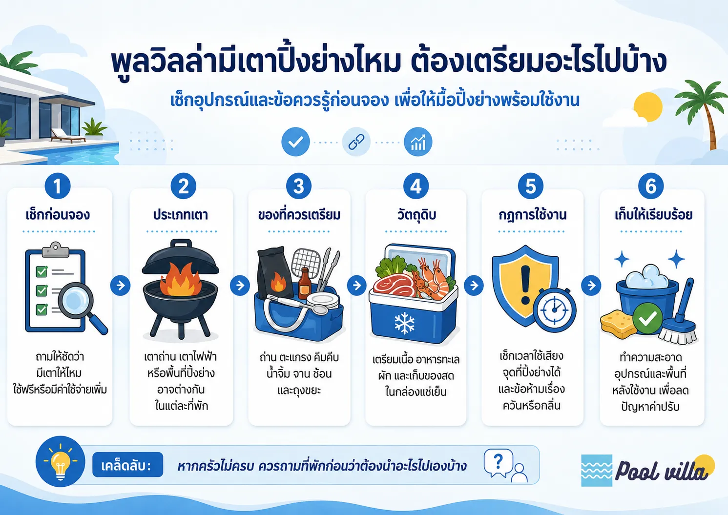 เช็กลิสต์สิ่งที่ควรถามและเตรียมก่อนปิ้งย่างในพูลวิลล่า ทั้งประเภทเตา อุปกรณ์ วัตถุดิบ กฎการใช้งาน และการทำความสะอาดหลังเข้าพัก