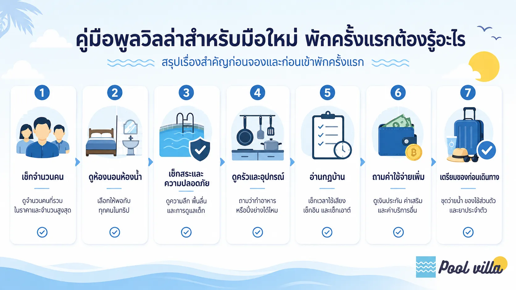 อินโฟกราฟิกสรุปสิ่งสำคัญที่มือใหม่ควรรู้ก่อนจองและเข้าพักพูลวิลล่าครั้งแรก เช่น จำนวนคน ห้องนอน สระ ครัว กฎบ้าน ค่าใช้จ่าย และการเตรียมของก่อนเดินทาง