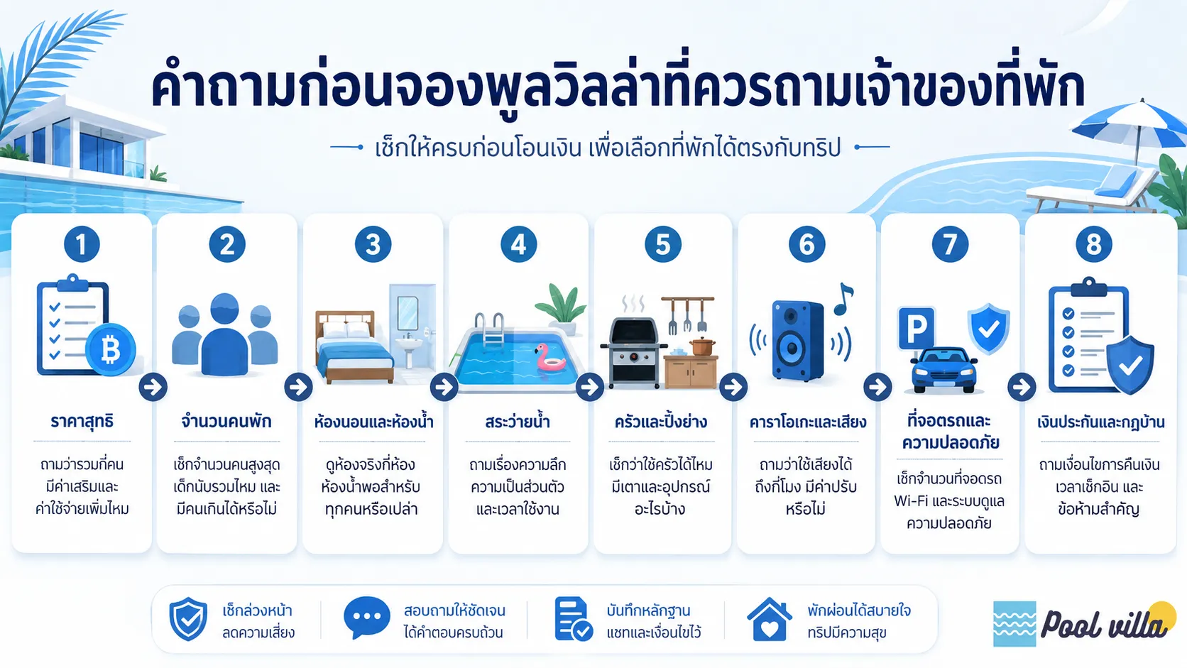 สรุปคำถามสำคัญที่ควรถามเจ้าของที่พักก่อนจอง เพื่อเช็กความคุ้มค่า กฎบ้าน ค่าใช้จ่าย และความพร้อมของพูลวิลล่า