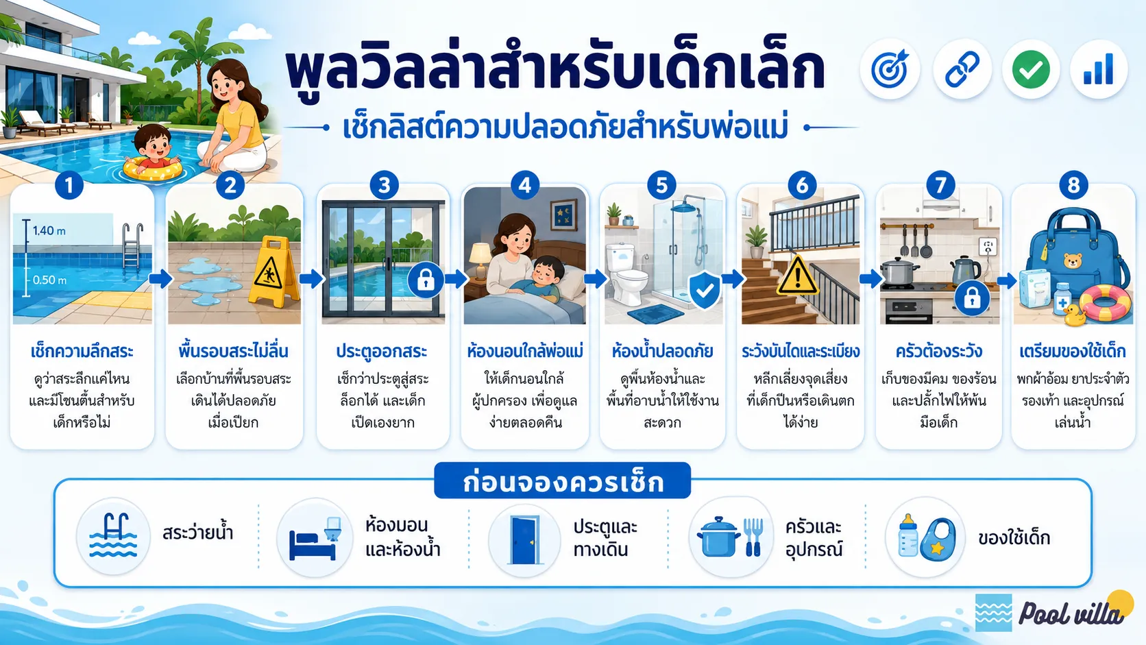 อินโฟกราฟิกภาษาไทยสรุปจุดสำคัญที่พ่อแม่ควรเช็กก่อนจองพูลวิลล่าสำหรับเด็กเล็ก เช่น ความลึกของสระ พื้นรอบสระ ประตูออกสระ ห้องนอน ห้องน้ำ บันได ครัว และของใช้เด็ก เพื่อช่วยให้ทริปครอบครัวปลอดภัยและสบายใจมากขึ้น
