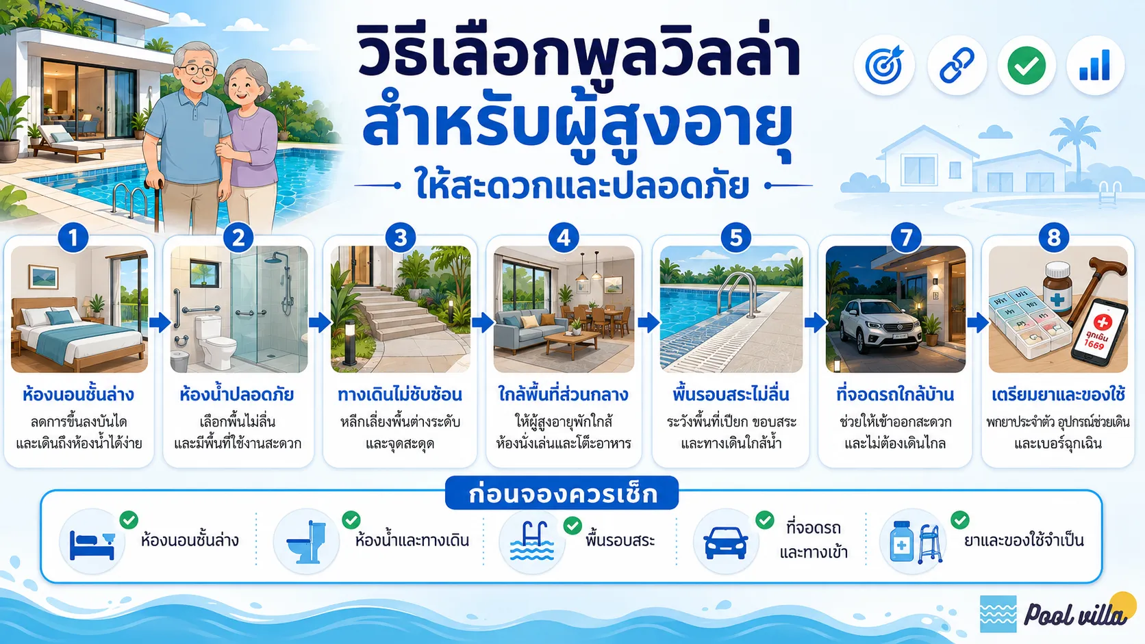 อินโฟกราฟิกสรุปวิธีเลือกพูลวิลล่าสำหรับผู้สูงอายุ โดยเน้นห้องนอนชั้นล่าง ห้องน้ำปลอดภัย ทางเดินสะดวก พื้นรอบสระไม่ลื่น ที่จอดรถใกล้บ้าน และการเตรียมยาเพื่อความปลอดภัยก่อนเข้าพัก