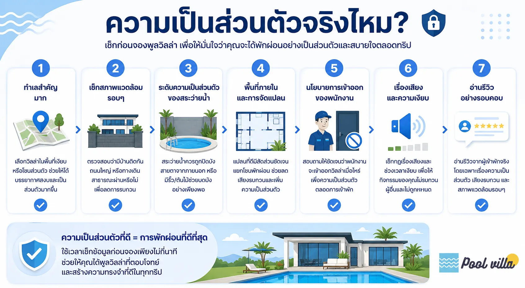 อินโฟกราฟิกสรุปสิ่งที่ควรเช็กเกี่ยวกับความเป็นส่วนตัวของพูลวิลล่าก่อนจอง เช่น ทำเล สภาพแวดล้อม ระดับความเป็นส่วนตัวของสระว่ายน้ำ การจัดแปลนบ้าน นโยบายพนักงาน รีวิวผู้เข้าพัก และเรื่องเสียงรบกวน เพื่อช่วยเลือกพูลวิลล่าที่เหมาะกับการพักผ่อนอย่างแท้จริง