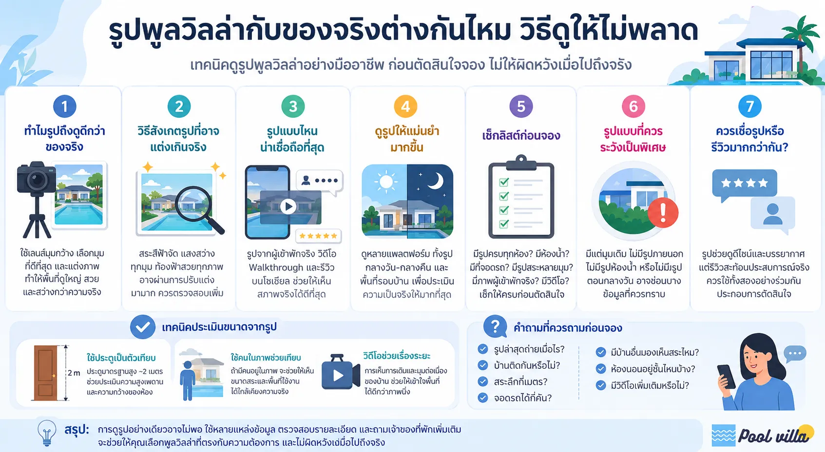 อินโฟกราฟิกอธิบายวิธีดูรูปพูลวิลล่าอย่างมืออาชีพก่อนจอง ช่วยสังเกตภาพที่อาจแต่งเกินจริง วิธีเช็กความน่าเชื่อถือของที่พัก การเปรียบเทียบรูปกับรีวิวจริง รวมถึงเทคนิคประเมินขนาดและบรรยากาศของพูลวิลล่า เพื่อช่วยลดโอกาสเจอที่พักไม่ตรงปกและตัดสินใจได้แม่นยำมากขึ้น
