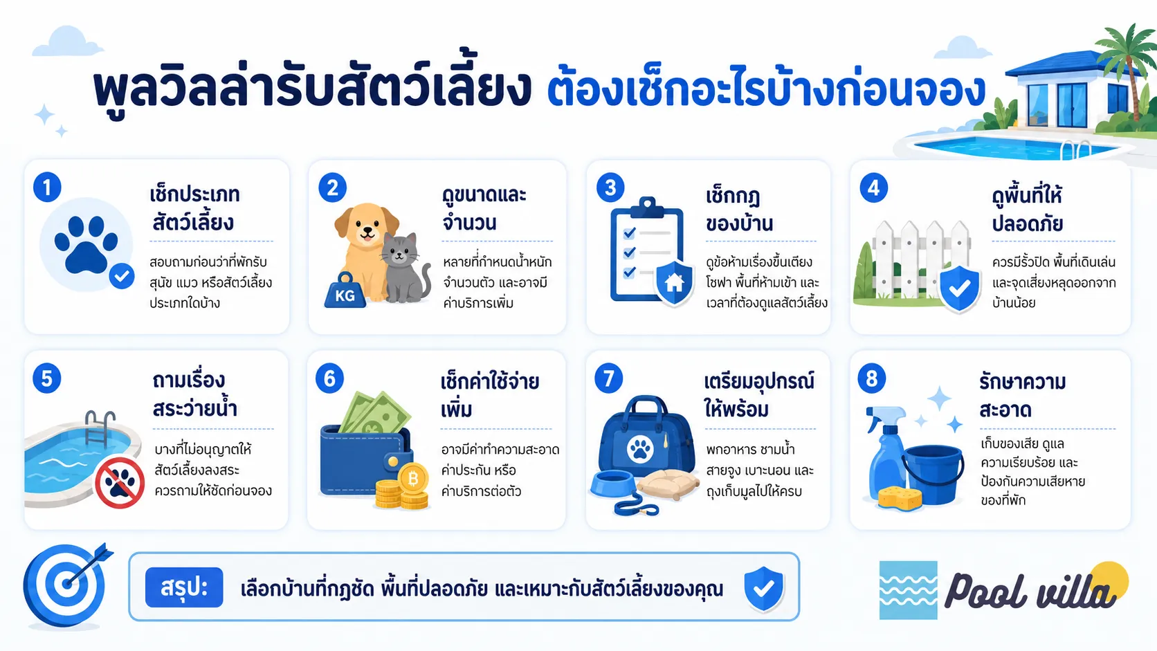 อินโฟกราฟิกสรุปสิ่งที่ควรเช็กก่อนจองพูลวิลล่ารับสัตว์เลี้ยง เช่น ประเภทสัตว์เลี้ยง ขนาด จำนวน กฎของบ้าน พื้นที่ปลอดภัย ค่าใช้จ่ายเพิ่มเติม และการรักษาความสะอาดก่อนเข้าพัก