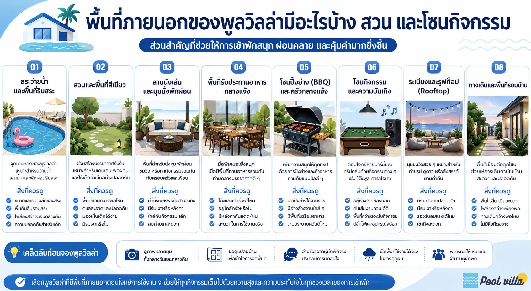 อินโฟกราฟิกอธิบายองค์ประกอบสำคัญของพื้นที่ภายนอกพูลวิลล่า เช่น สระว่ายน้ำ สวน ลานนั่งเล่น พื้นที่รับประทานอาหาร โซน BBQ Rooftop และพื้นที่กิจกรรม พร้อมแนะนำสิ่งที่ควรตรวจสอบก่อนจอง เพื่อเลือกพูลวิลล่าที่เหมาะกับการพักผ่อนและการใช้งานจริงมากที่สุด