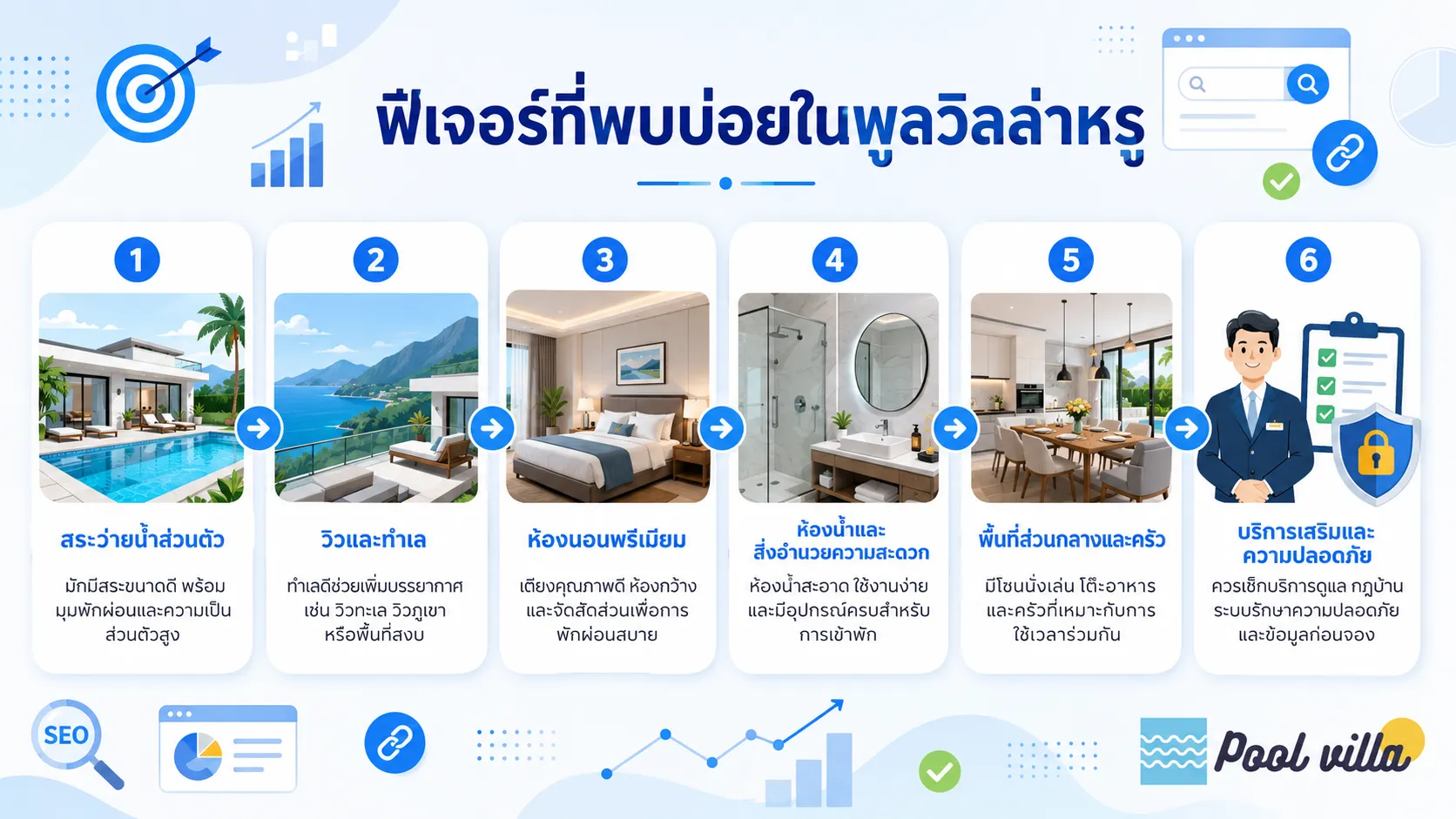จุดเด่นของพูลวิลล่าหรู