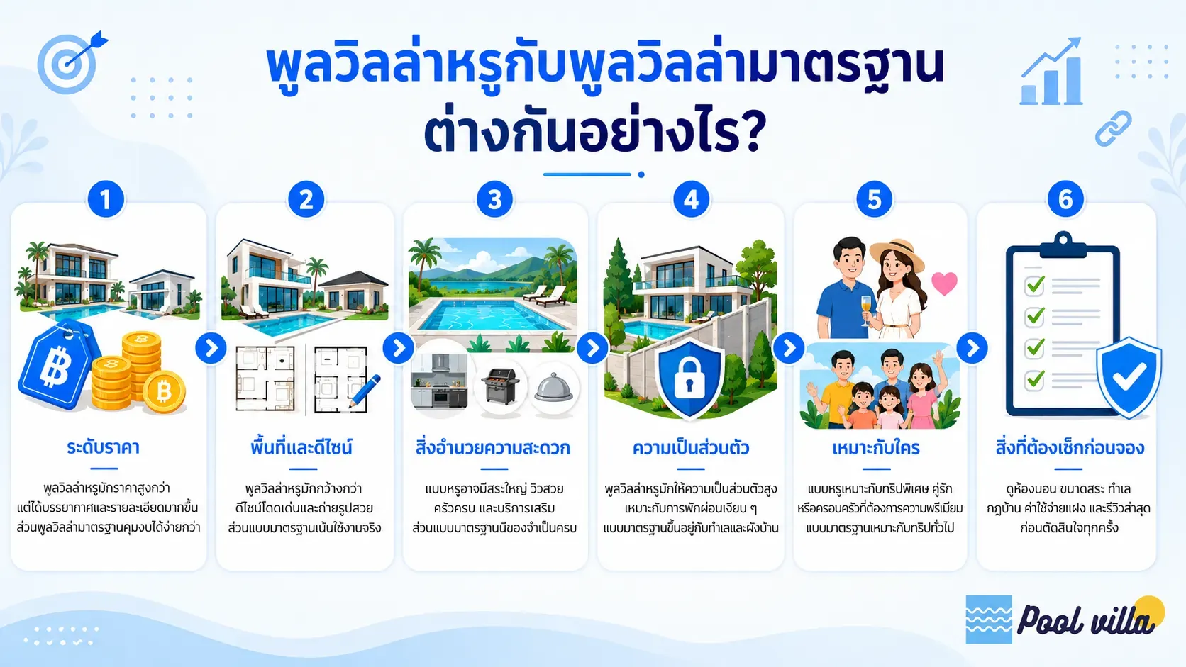 พูลวิลล่าหรูกับพูลวิลล่ามาตรฐาน