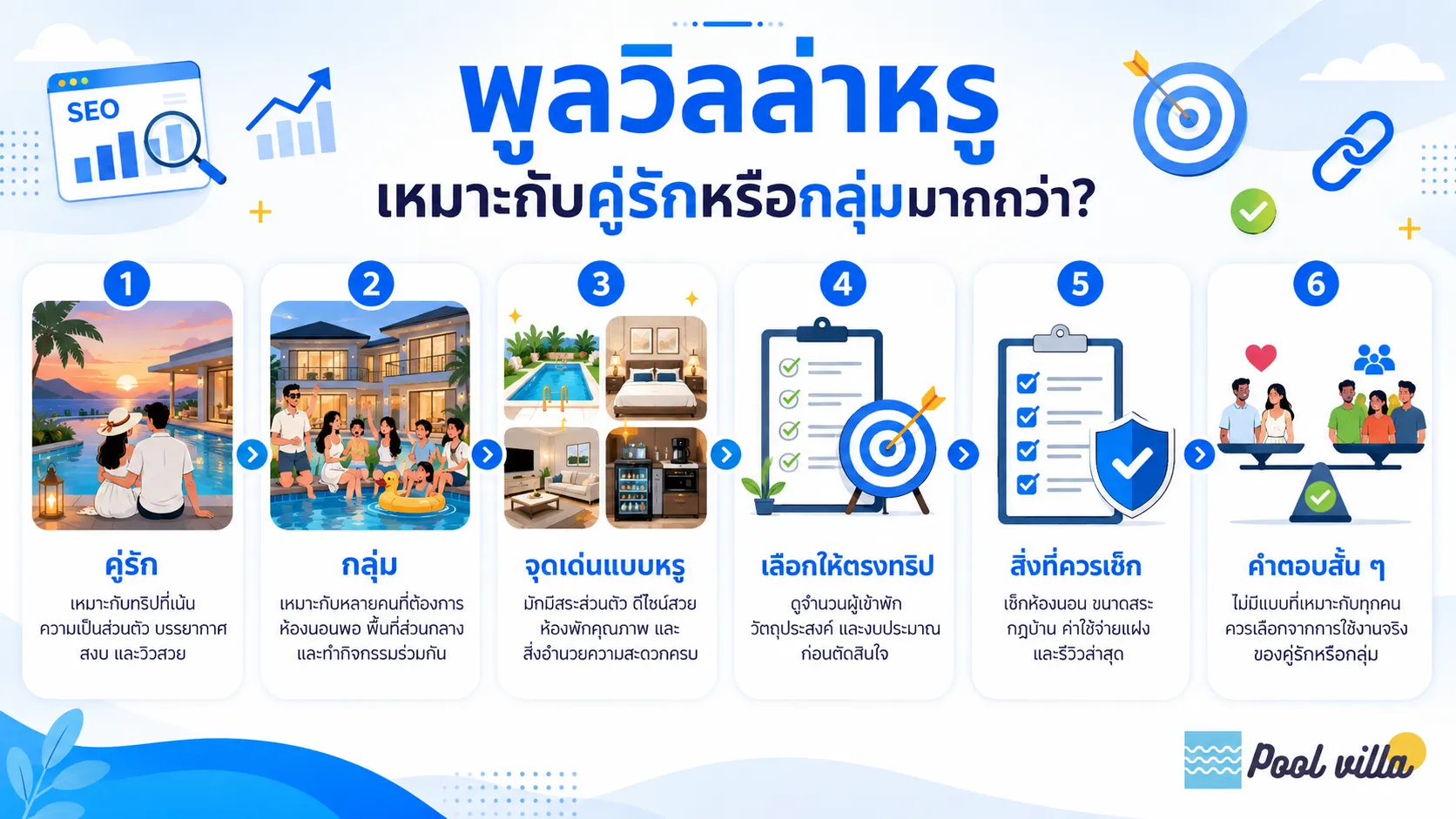 พูลวิลล่าหรูเหมาะกับคู่รักหรือกลุ่ม