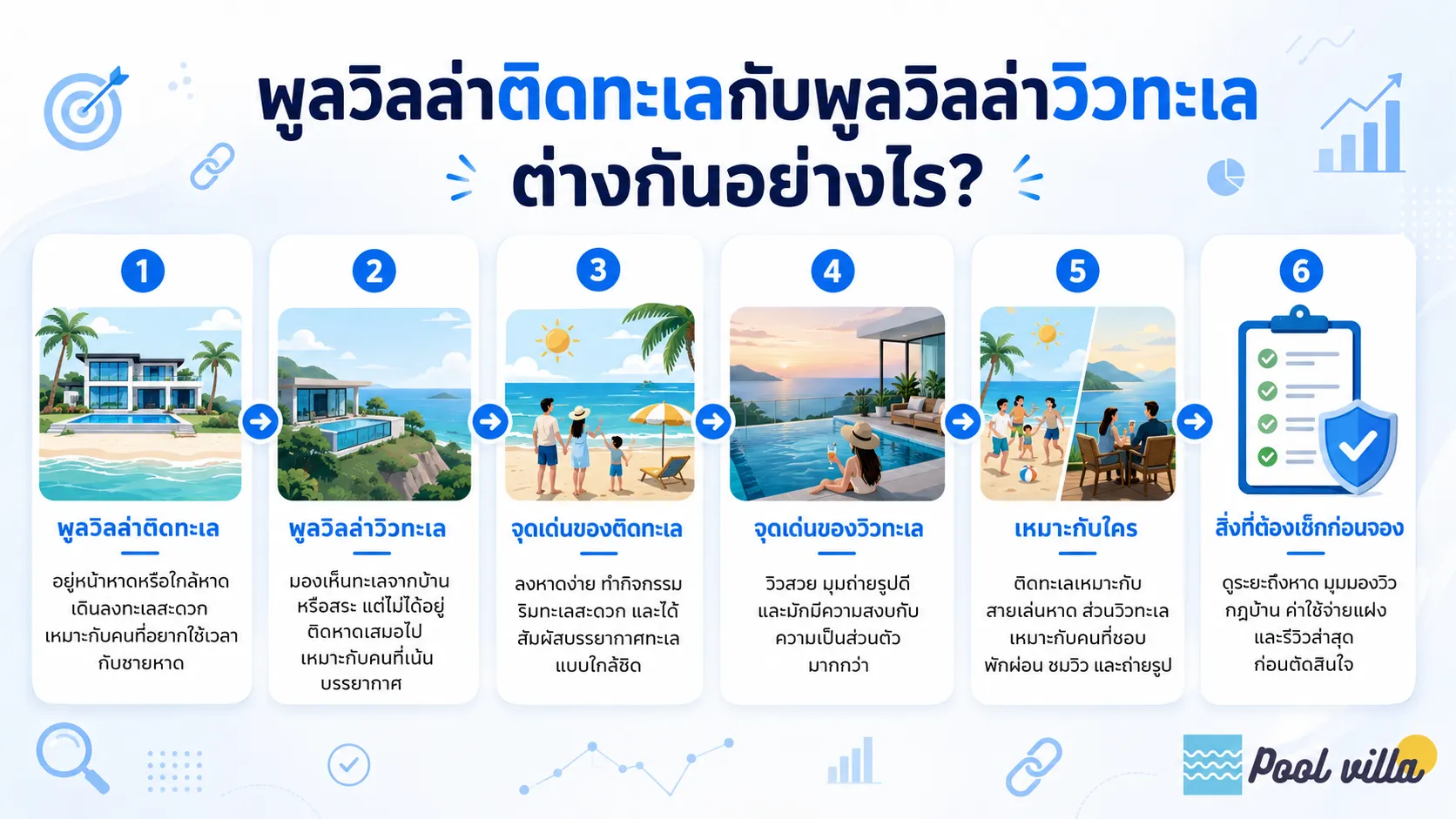 พูลวิลล่าติดทะเลกับพูลวิลล่าวิวทะเล