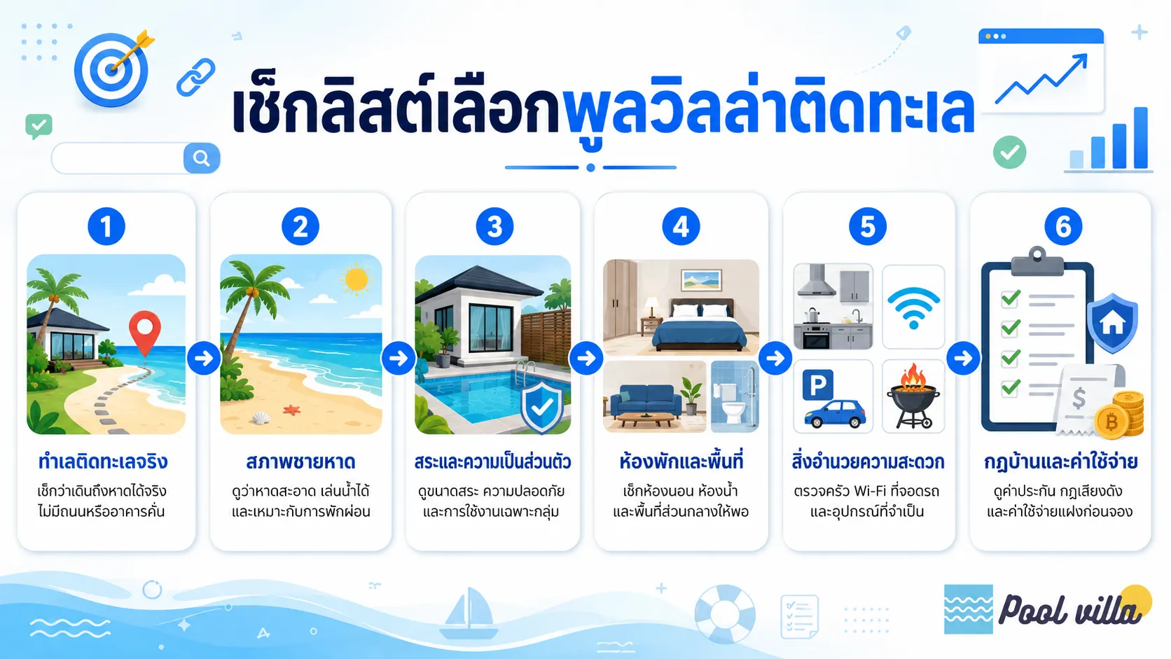 รายการตรวจสอบพูลวิลล่าติดทะเล