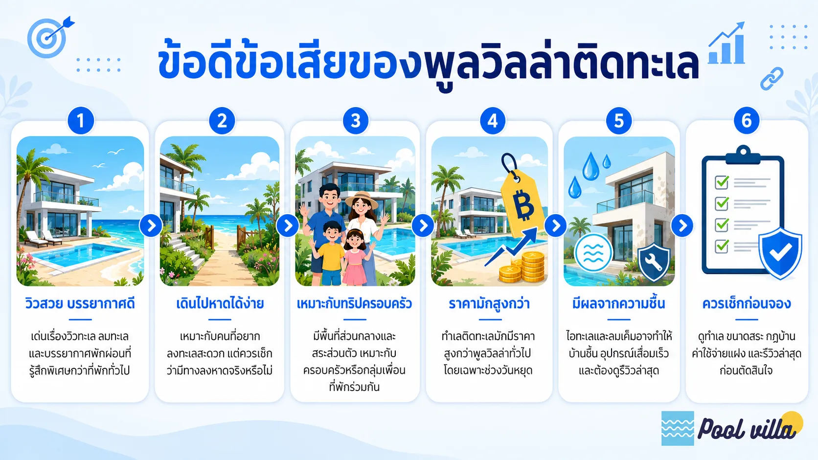 พูลวิลล่าติดทะเล ข้อดีข้อเสีย
