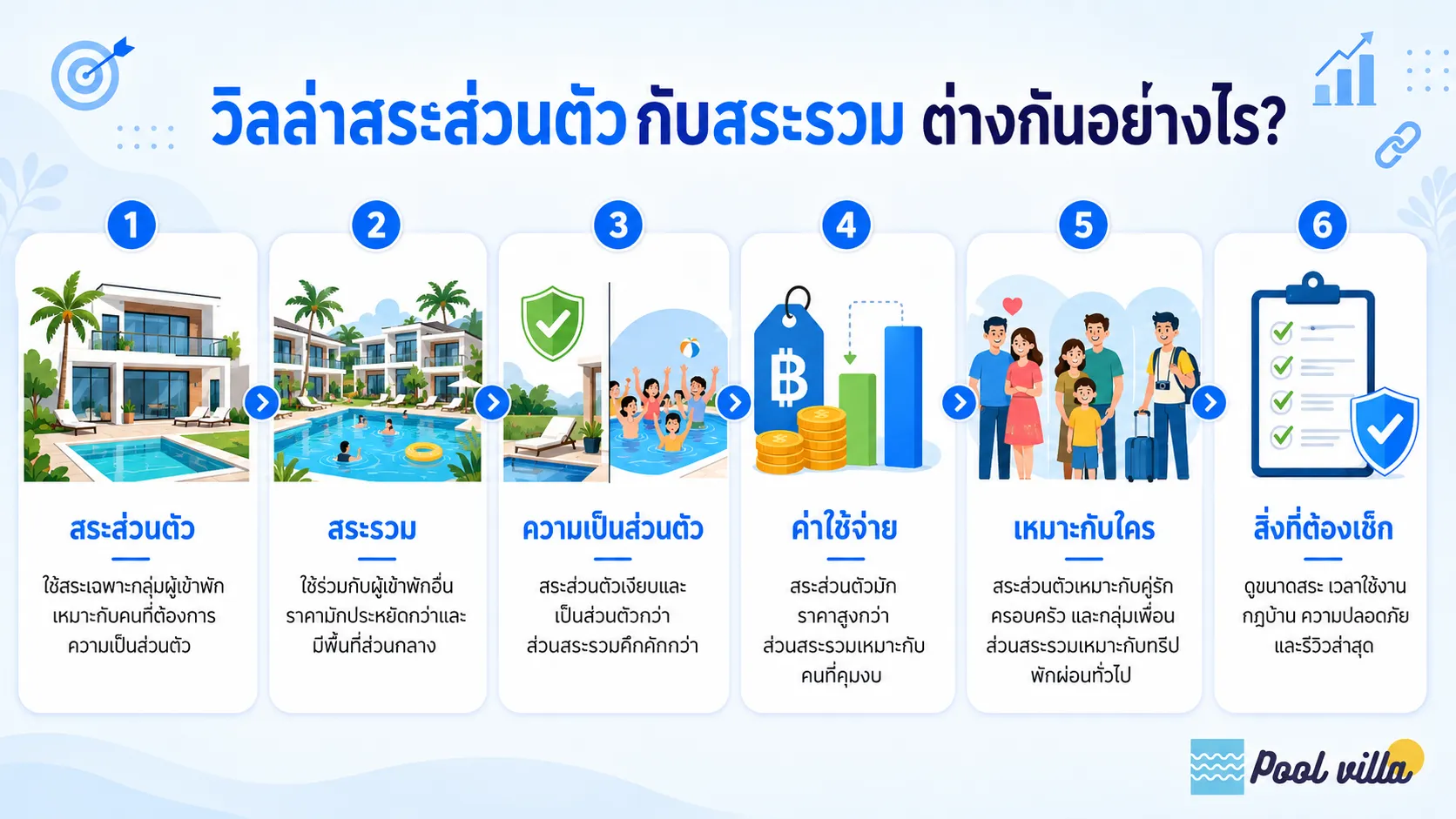 วิลล่าสระส่วนตัวกับสระรวม