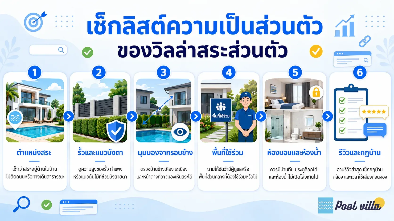 รายการตรวจสอบความเป็นส่วนตัวของวิลล่าสระส่วนตัว