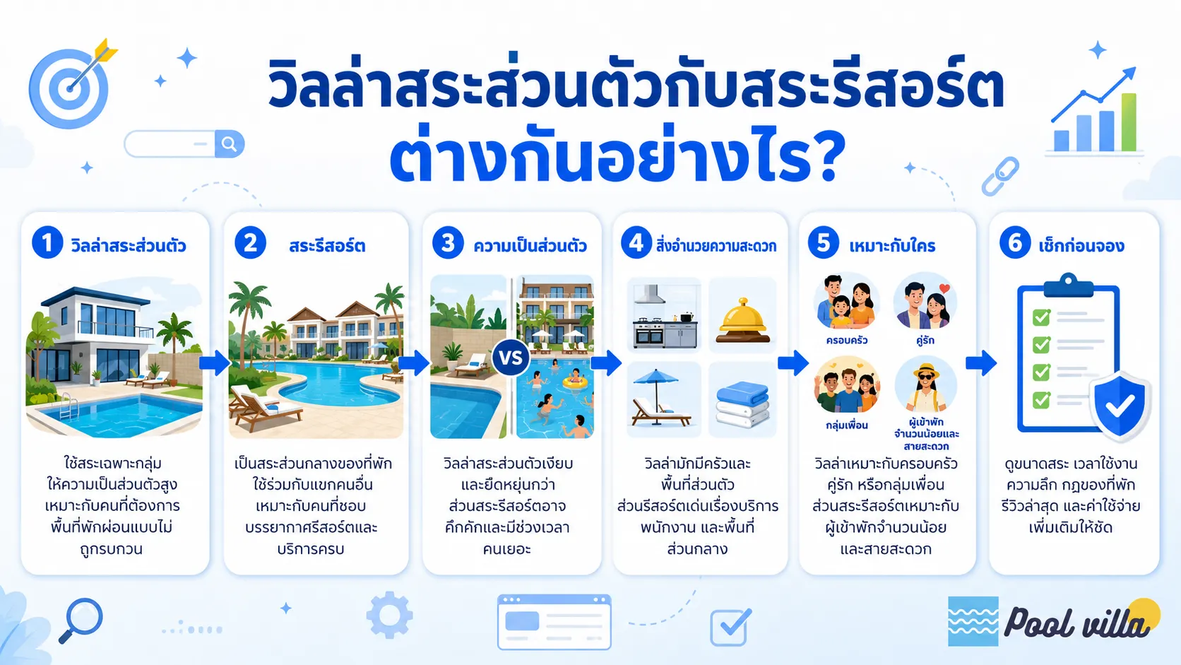 วิลล่าสระส่วนตัวกับสระรีสอร์ต