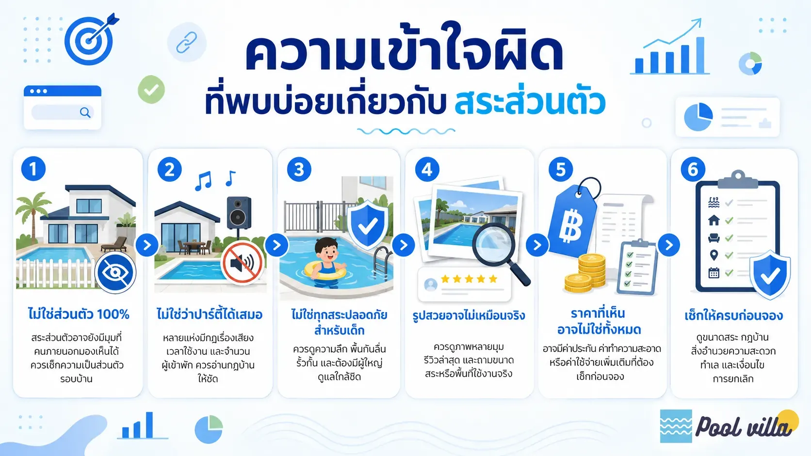 ความเข้าใจผิดเกี่ยวกับวิลล่าสระส่วนตัว