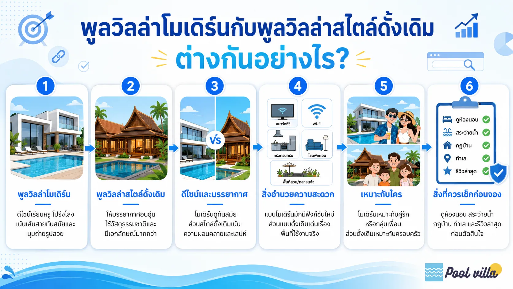 พูลวิลล่าสไตล์ทันสมัยกับพูลวิลล่าสไตล์ดั้งเดิม