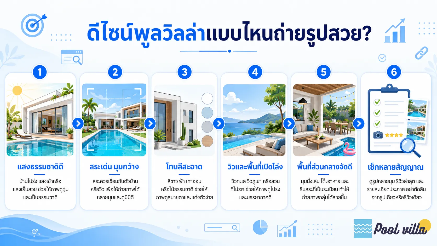 การออกแบบพูลวิลล่าแบบไหนถ่ายรูปสวย