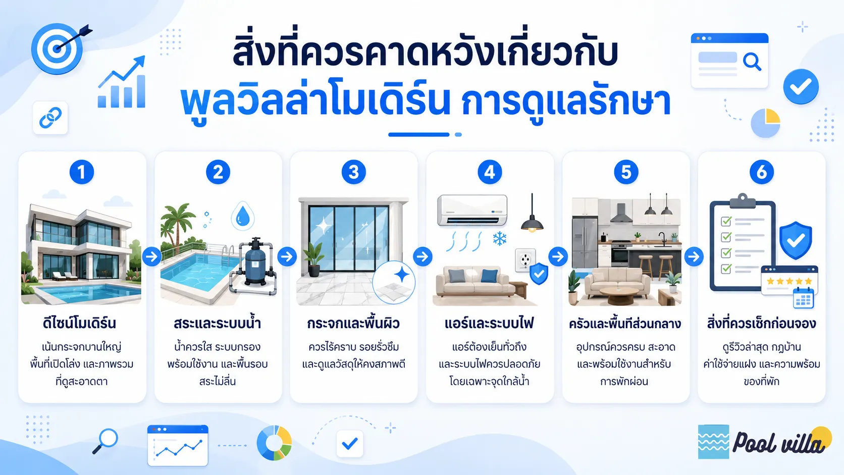 การดูแลรักษาพูลวิลล่าสไตล์ทันสมัย