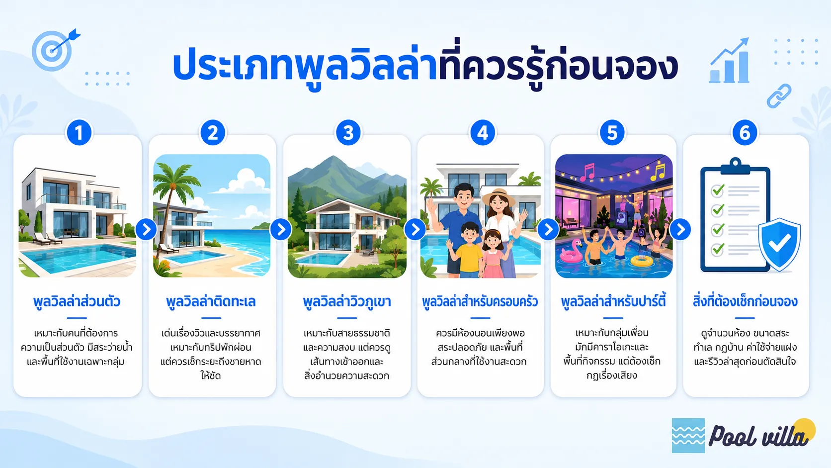 ประเภทพูลวิลล่า