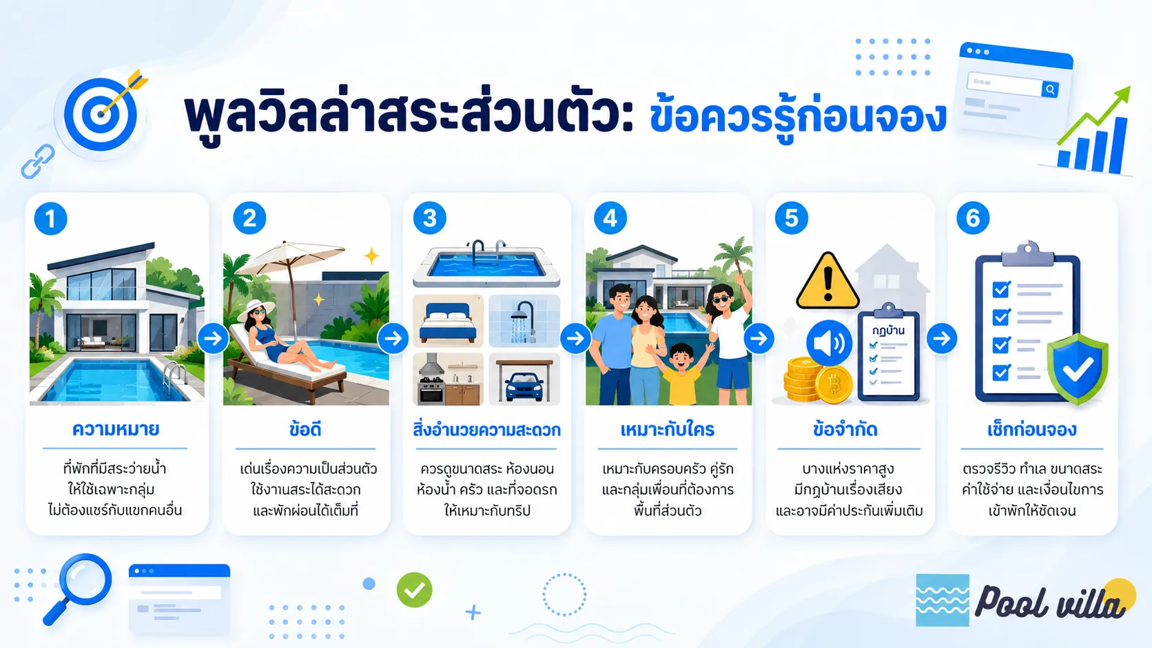 วิลล่าสระส่วนตัว
