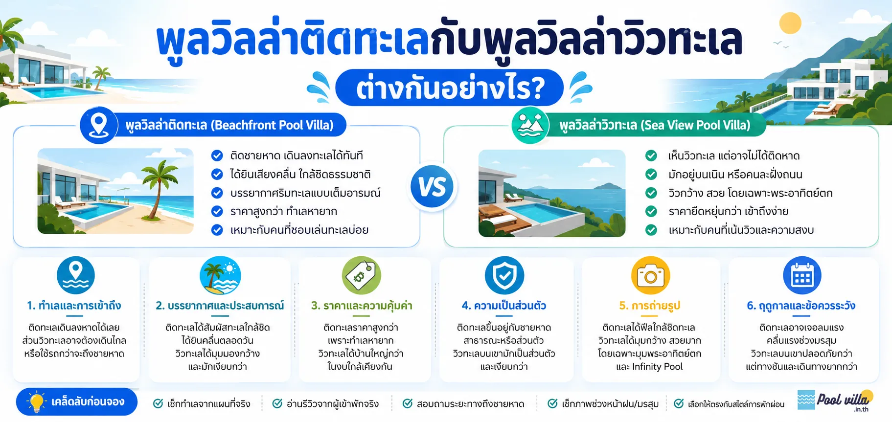 พูลวิลล่าติดทะเลกับพูลวิลล่าวิวทะเล แตกต่างชัดเจนแบบไหน?