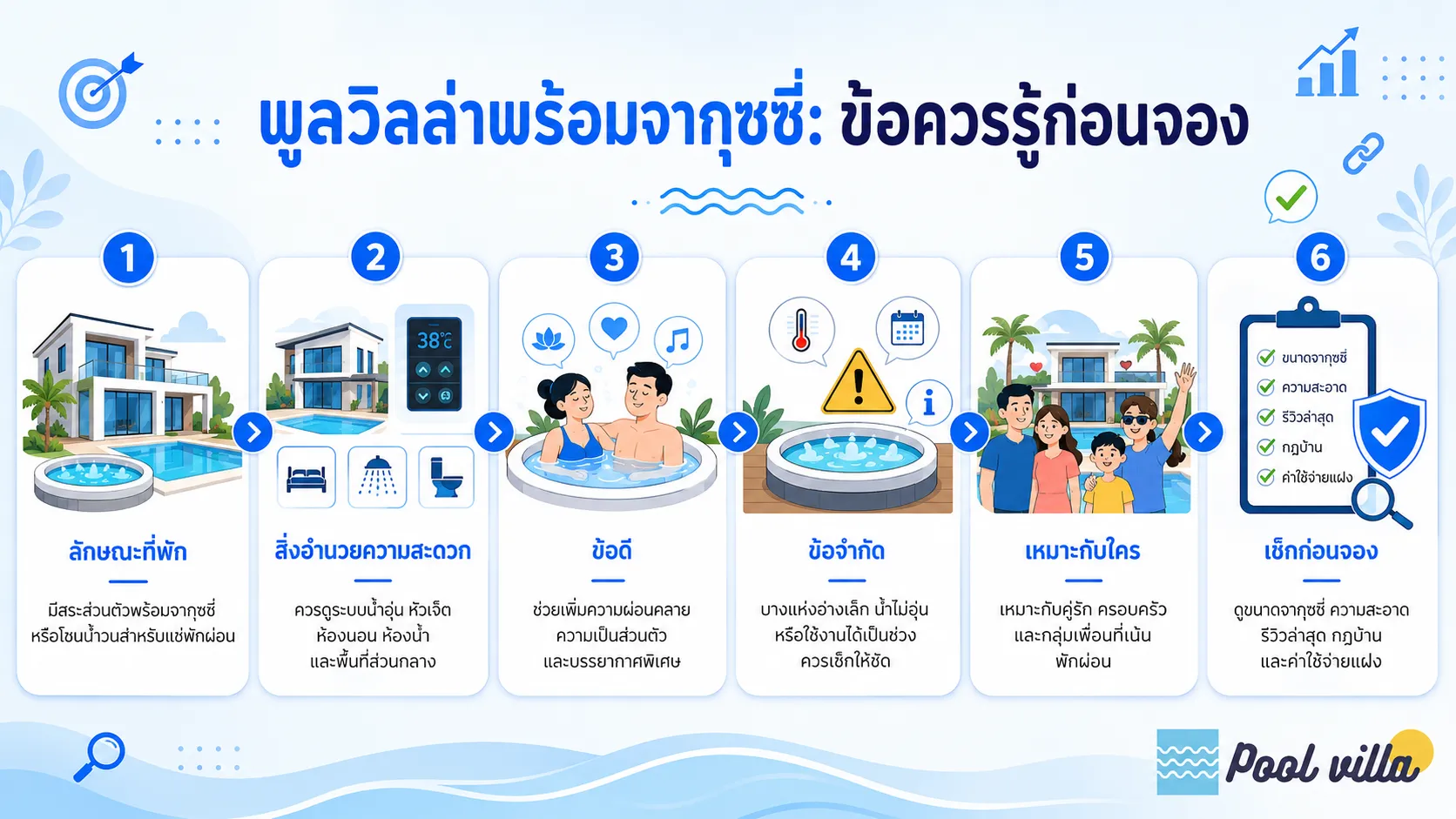 พูลวิลล่าพร้อมจากุซซี่