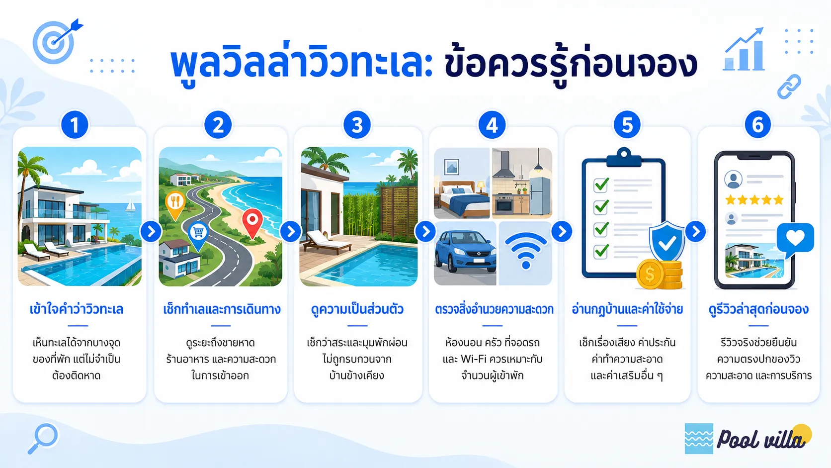 พูลวิลล่าวิวทะเลในไทย