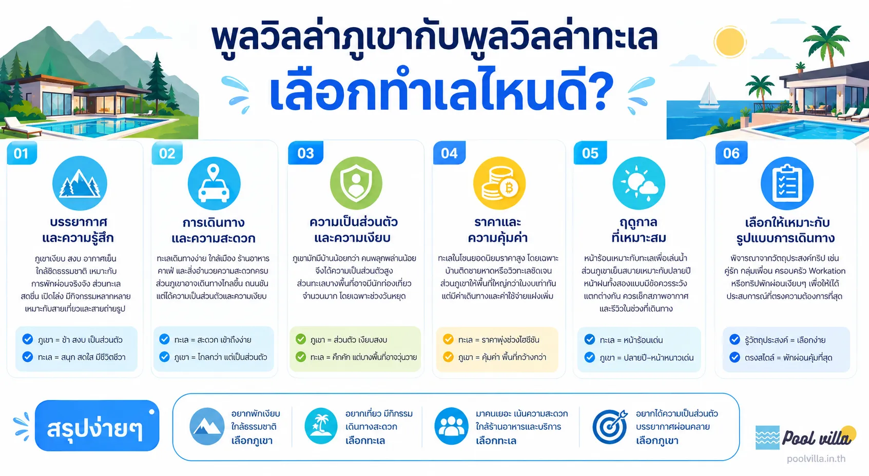 พูลวิลล่าภูเขากับพูลวิลล่าทะเล เลือกทำเลไหนดี? คู่มือเด็ด