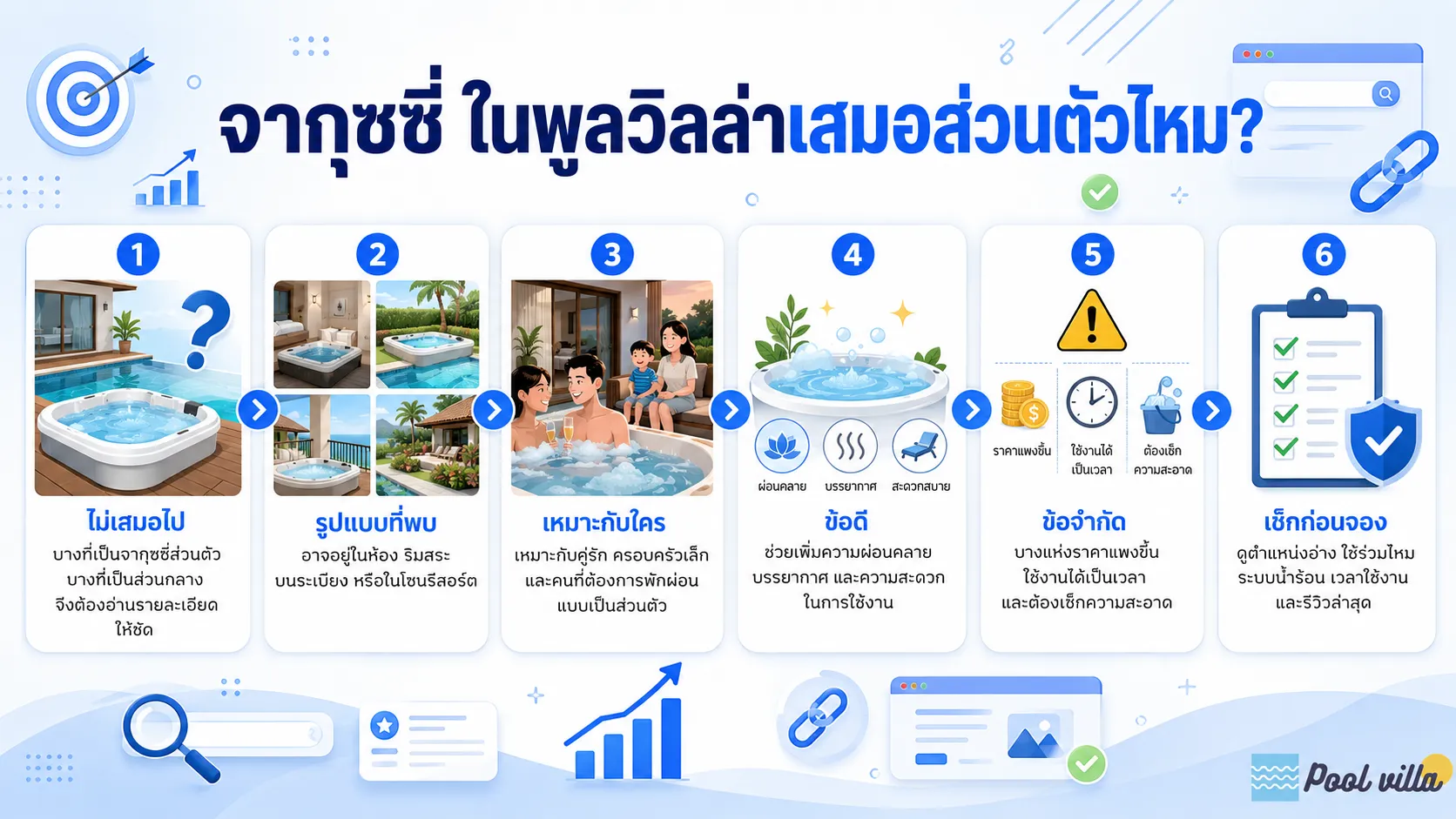พูลวิลล่าพร้อมจากุซซี่ส่วนตัว