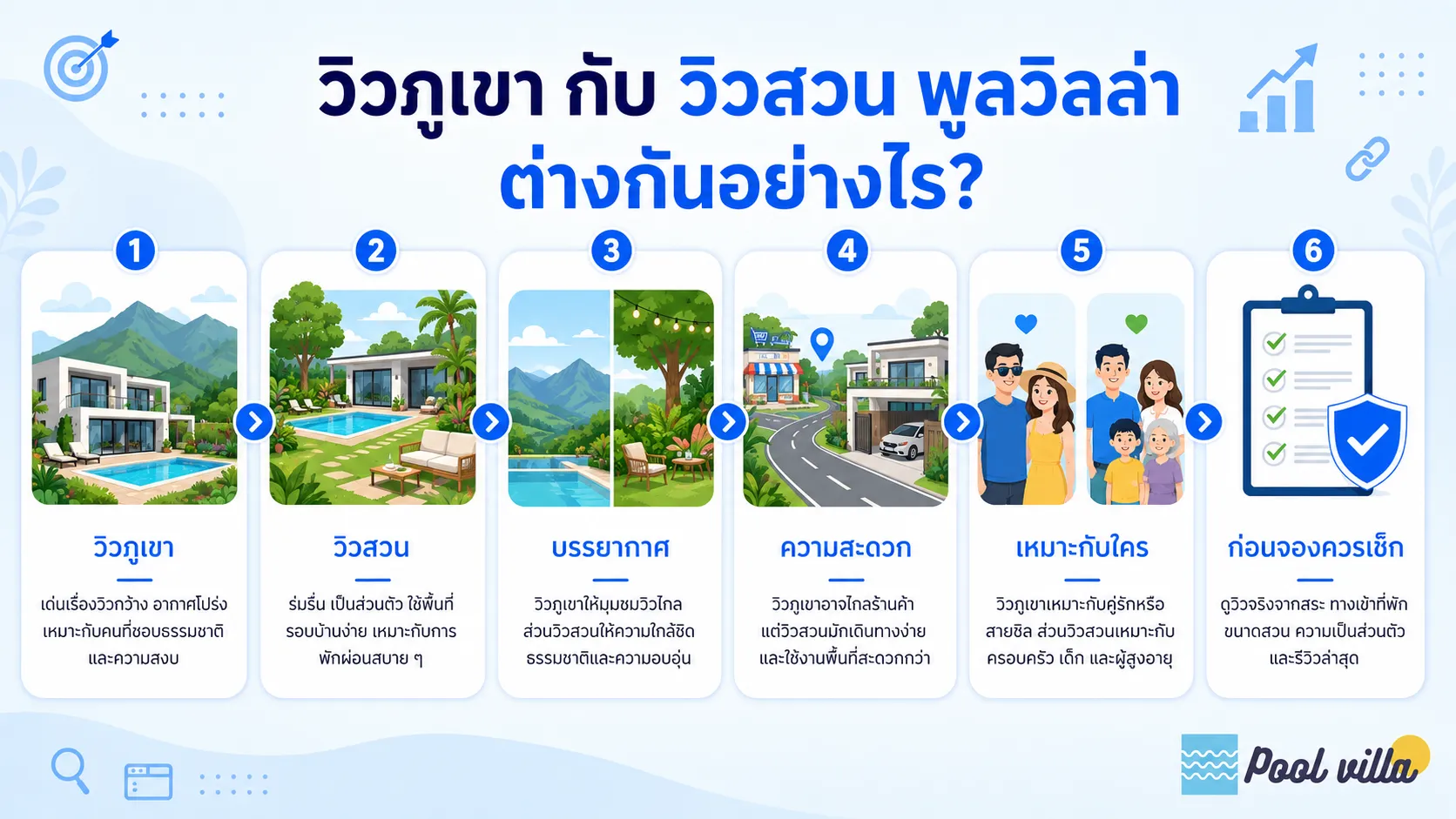 พูลวิลล่าวิวภูเขากับพูลวิลล่าวิวสวน