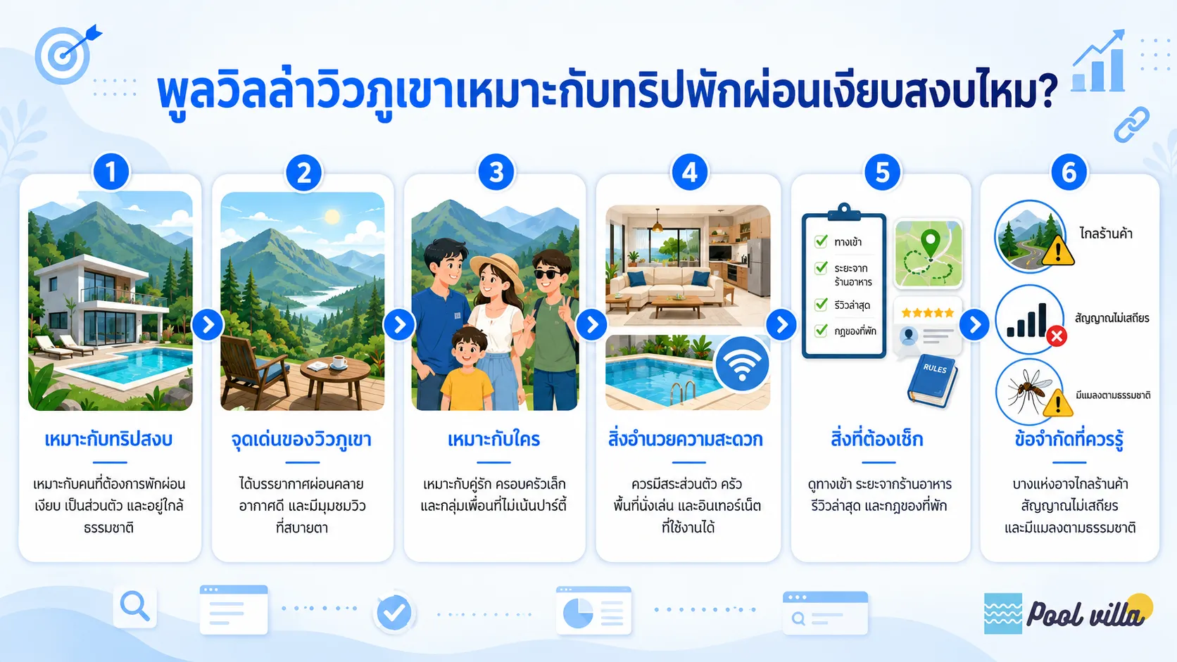 พูลวิลล่าวิวภูเขาสำหรับการเข้าพักเงียบสงบ