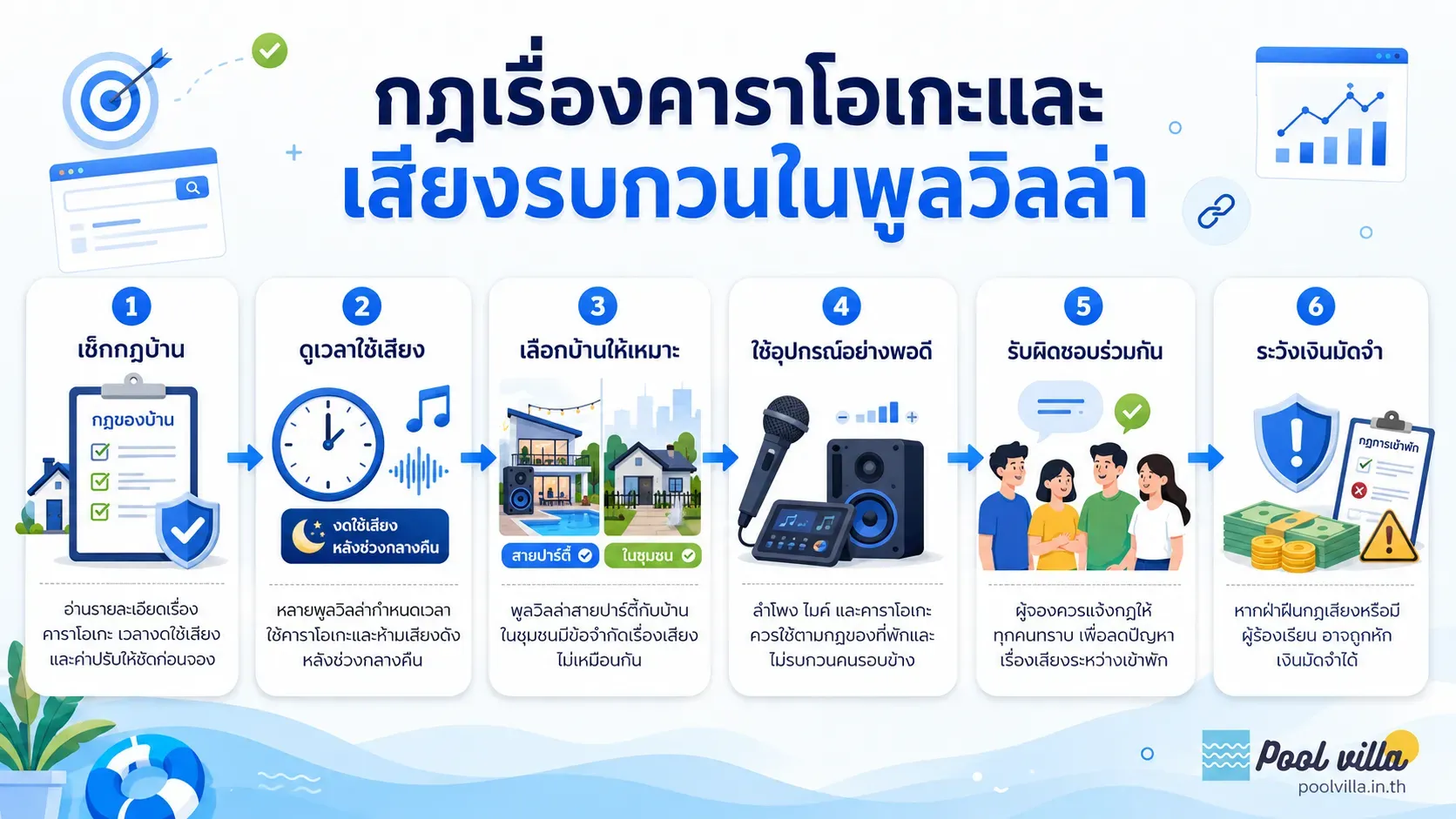 กฎเรื่องเสียงรบกวนของพูลวิลล่าพร้อมคาราโอเกะ