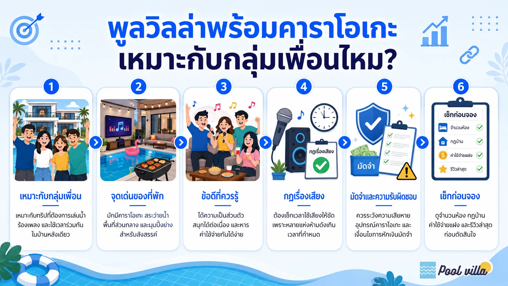 พูลวิลล่าพร้อมคาราโอเกะสำหรับกลุ่มเพื่อน