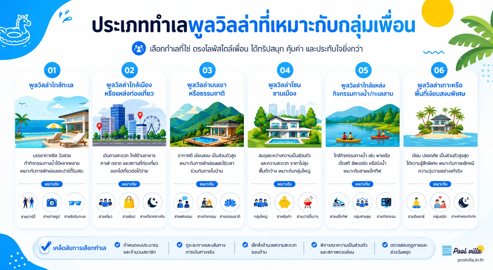 ทำเลพูลวิลล่าสำหรับกลุ่มเพื่อน เลือกให้คุ้ม ได้ทริปสนุกลงตัว