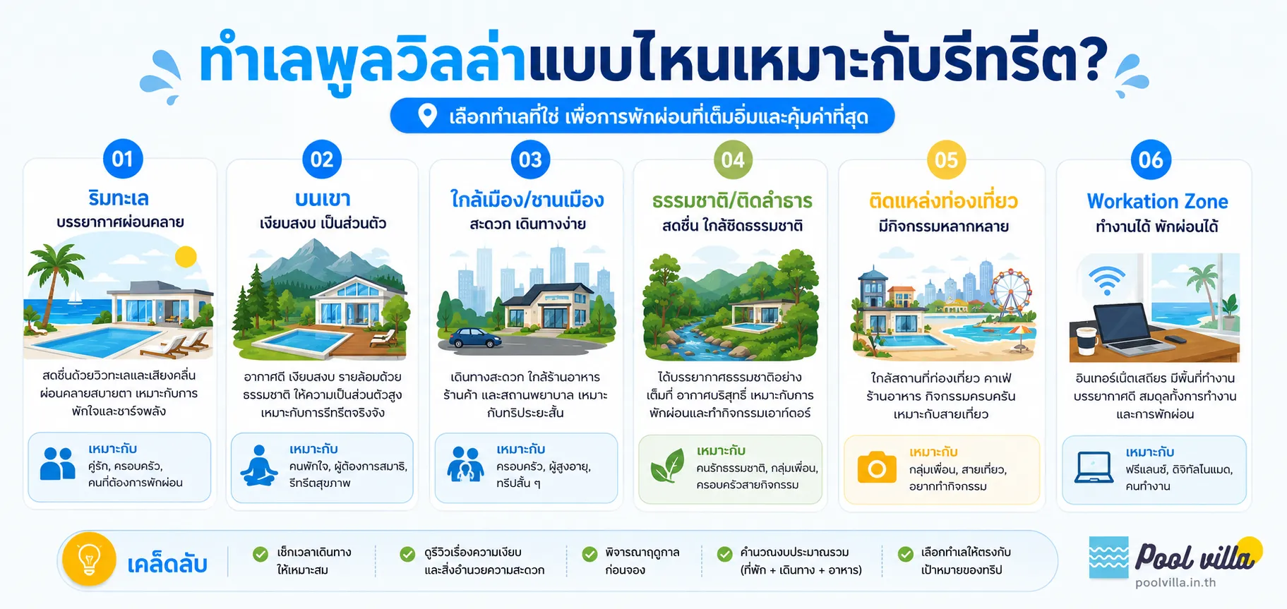ทำเลพูลวิลล่าสำหรับทริปพักผ่อน แบบไหนเหมาะกับรีทรีตที่สุด?